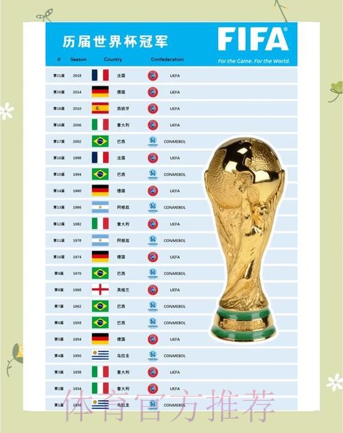 世界杯数据统计免费 世界杯数据统计免费