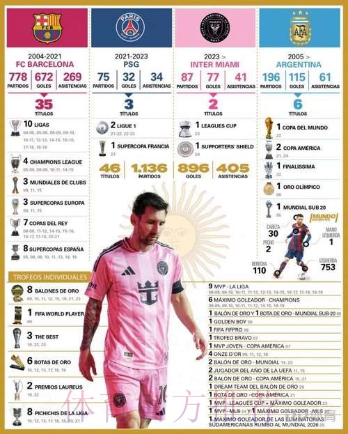 世界杯数据统计免费 世界杯数据统计免费