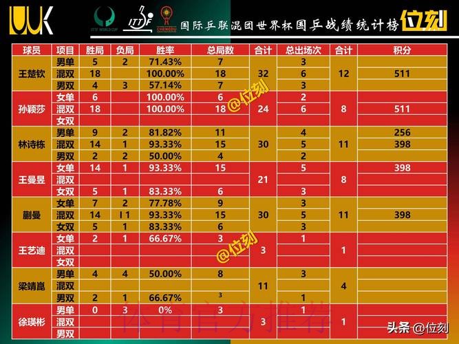 世界杯数据统计免费 世界杯数据统计免费