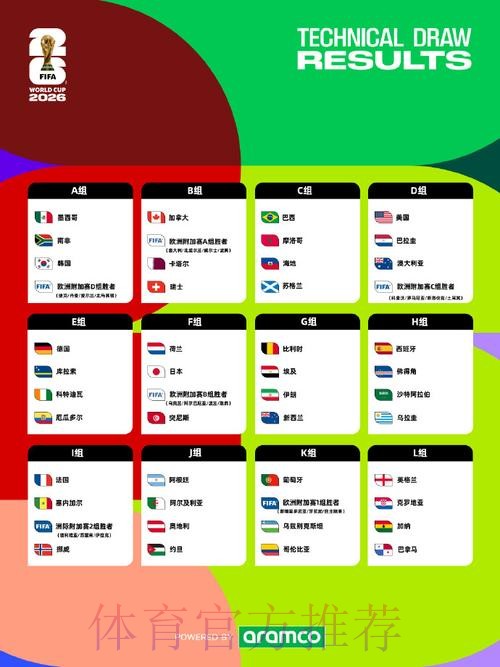 2026美加墨世界杯结果 2026美加墨世界杯结果
