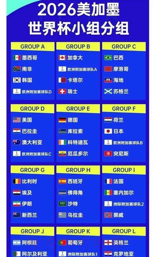 2026年世界杯夺冠热门:十强争霸赔率深度解析 2026年世界杯夺冠热门:十强争霸赔率深度解析
