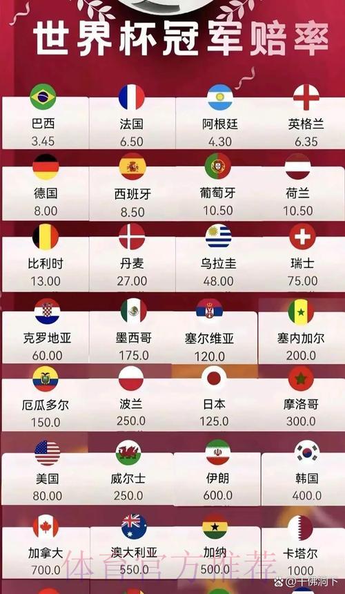 2026年世界杯夺冠热门:十强争霸赔率深度解析 2026年世界杯夺冠热门:十强争霸赔率深度解析