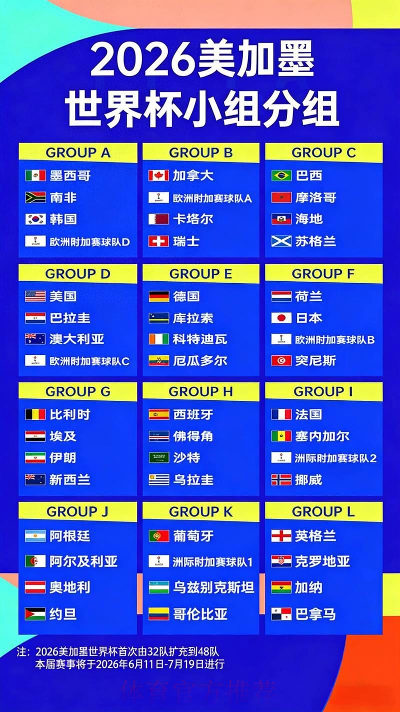 2026年世界杯夺冠热门:十强争霸赔率深度解析 2026年世界杯夺冠热门:十强争霸赔率深度解析