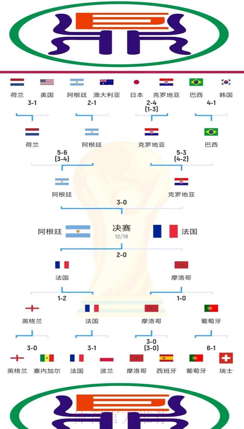 深度解析世界杯竞猜投注与赛事数据之间的内在关联 深度解析世界杯竞猜投注与赛事数据之间的内在关联