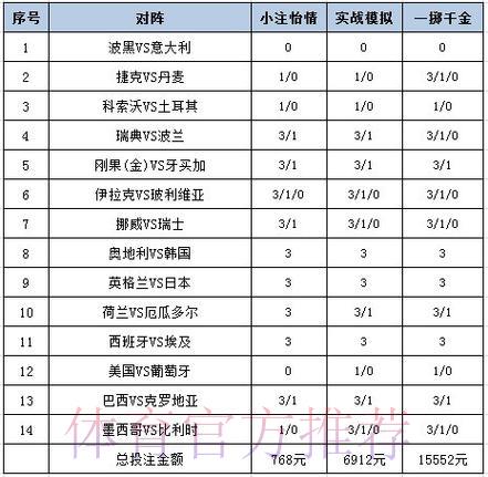 世界杯彩票购买指南与必备投注技巧汇总 世界杯彩票购买指南与必备投注技巧汇总
