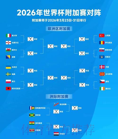 2026年世界杯赛事预测与形势稳定性分析 2026年世界杯赛事预测与形势稳定性分析