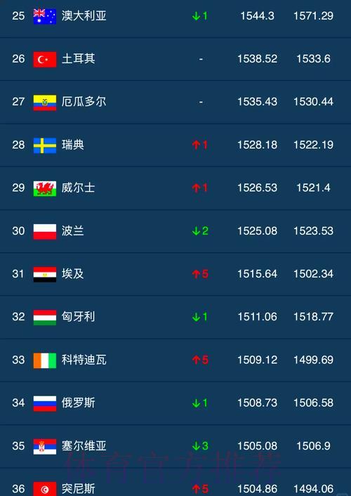 世界杯竞猜购球官方排行榜 世界杯竞猜购球官方排行榜