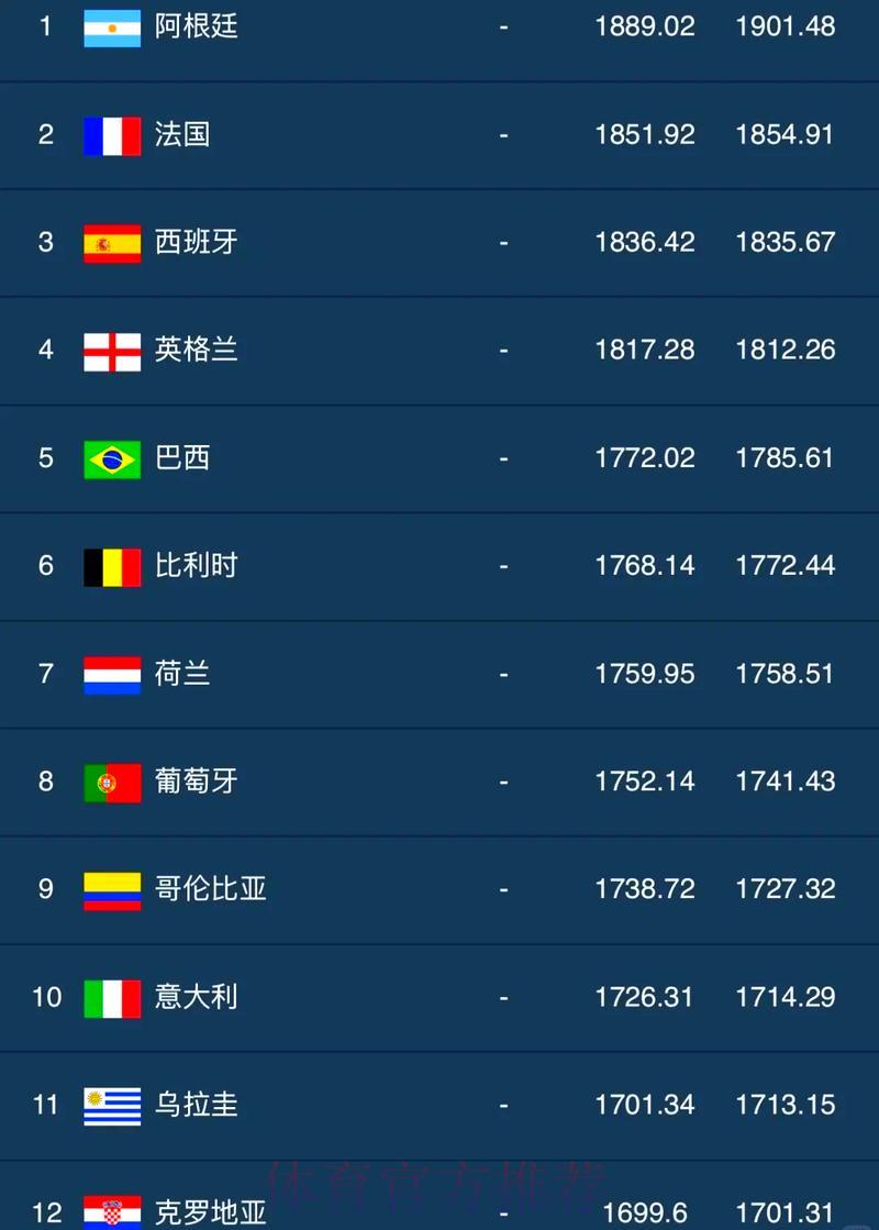 世界杯竞猜购球官方排行榜 世界杯竞猜购球官方排行榜