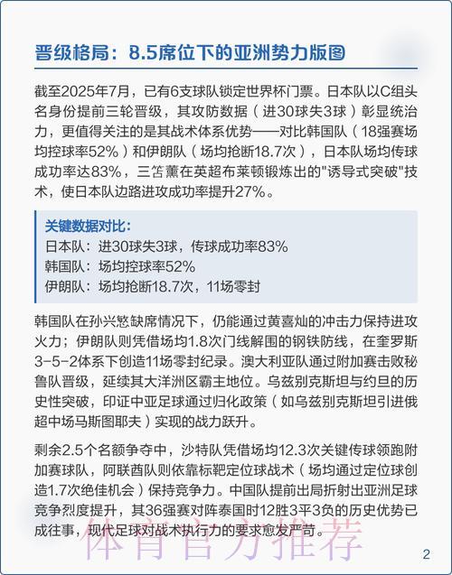 2026年世界杯预选赛强队竞争力深度解析